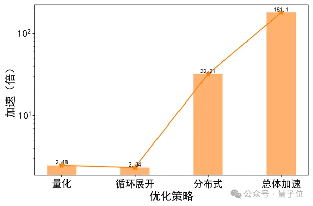 智源发布心脏模型！超实时仿真人体生理功能，速度提升180倍