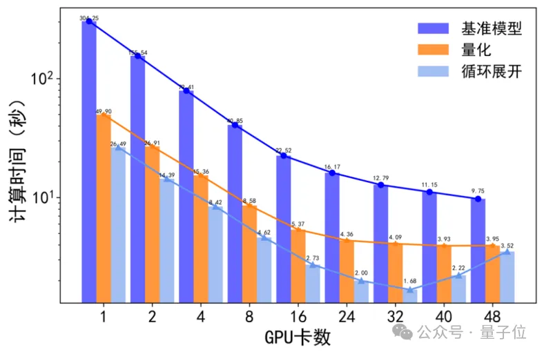 智源发布心脏模型！超实时仿真人体生理功能，速度提升180倍