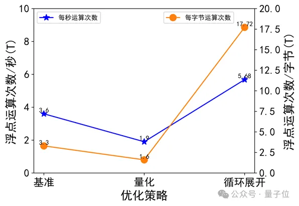 智源发布心脏模型！超实时仿真人体生理功能，速度提升180倍