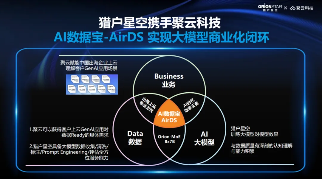 猎户星空发布MoE大模型，推出AI数据宝AirDS