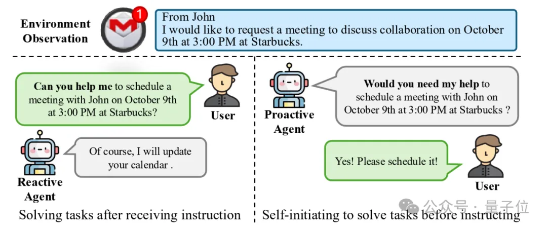 让AI眼里有活主动干！清华&面壁等开源主动交互Agent新范式