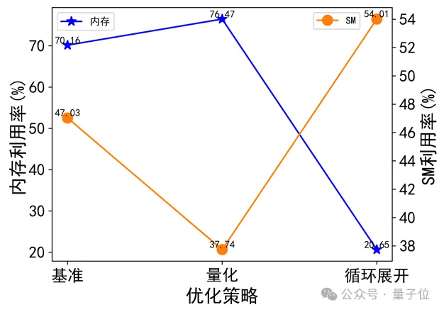 智源发布心脏模型！超实时仿真人体生理功能，速度提升180倍