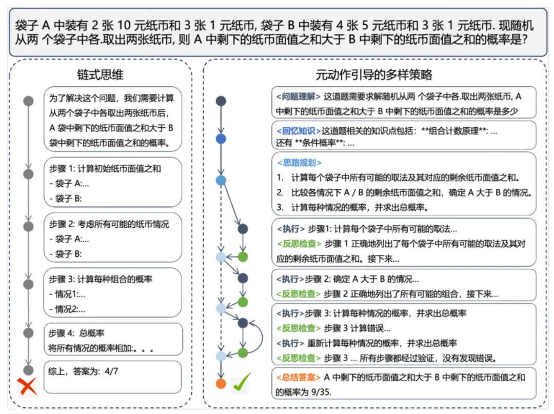 “奇葩”编程题，仅OpenAI与一国产模型破解，来看看新AGI路线怎么初露锋芒