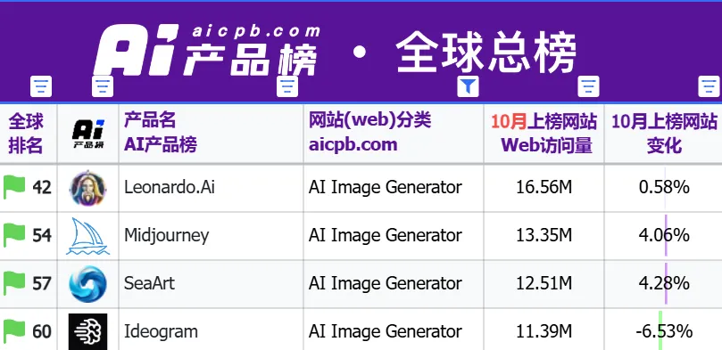 FLux背后公司黑森林工作室，即将获得文生图模型历史最高融资