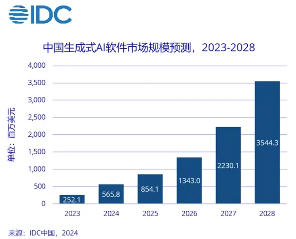 10月智能体行业动态：AI Agent最新动向、观点认知、技术进展、部署案例、研报下载，附10篇论文和2篇研报