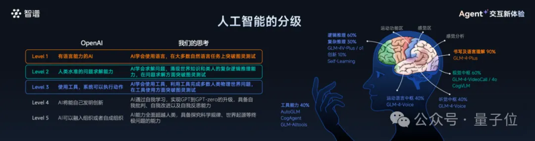 注意！AI学会自己发红包了