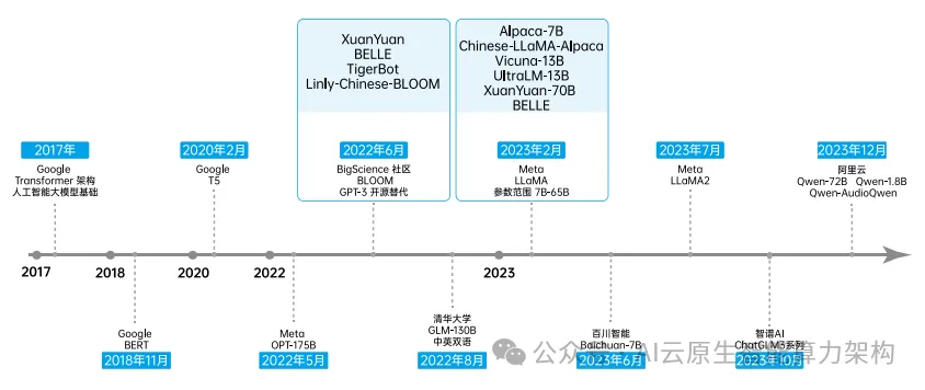 万亿市场 ！开源AI大模型发展研究报告 2024