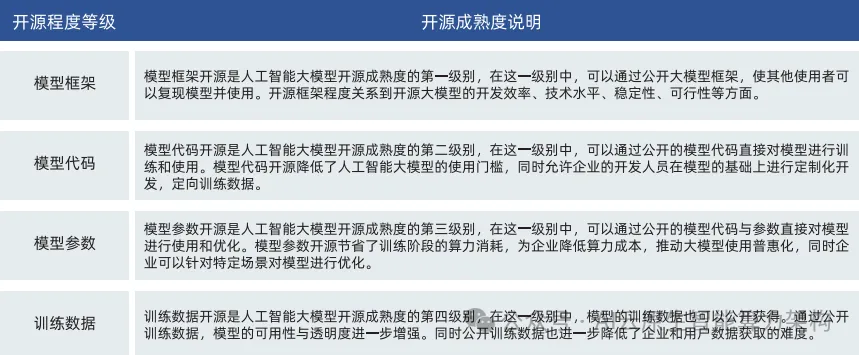 万亿市场 ！开源AI大模型发展研究报告 2024