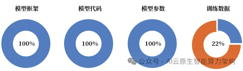 万亿市场 ！开源AI大模型发展研究报告 2024