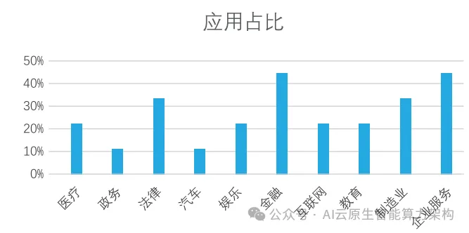 万亿市场 ！开源AI大模型发展研究报告 2024