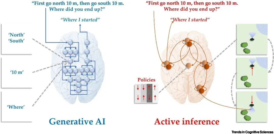 反正都是生成式模型，人和AI又有啥区别？｜智能渐近线