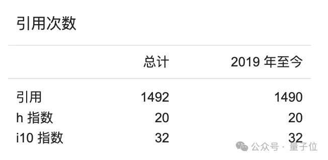 上海交大新聘AI博导，27岁！