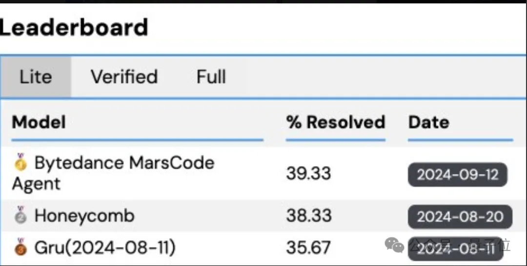 解决真实GitHub Issue能力登顶，字节豆包MarsCode团队分享背后工程实践，踩过的坑也分享了