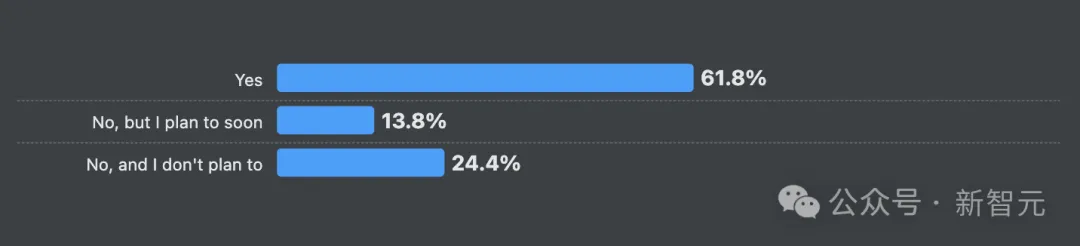 谷歌员工集体打脸劈柴，25%新代码AI生成夸大事实！Linux之父怒斥90%都是营销