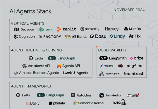 深度丨AI Agents 技术栈图谱与分析