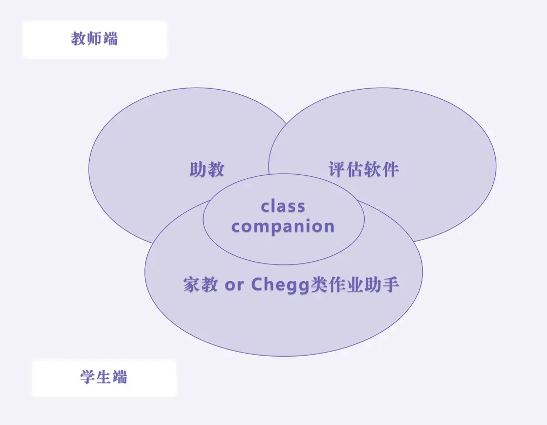 AI 教育赛道万字解析：代表性产品有哪些？机会在哪里？未来可能性？