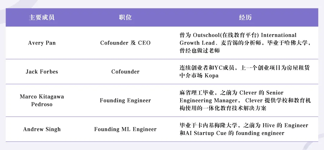 AI 教育赛道万字解析：代表性产品有哪些？机会在哪里？未来可能性？