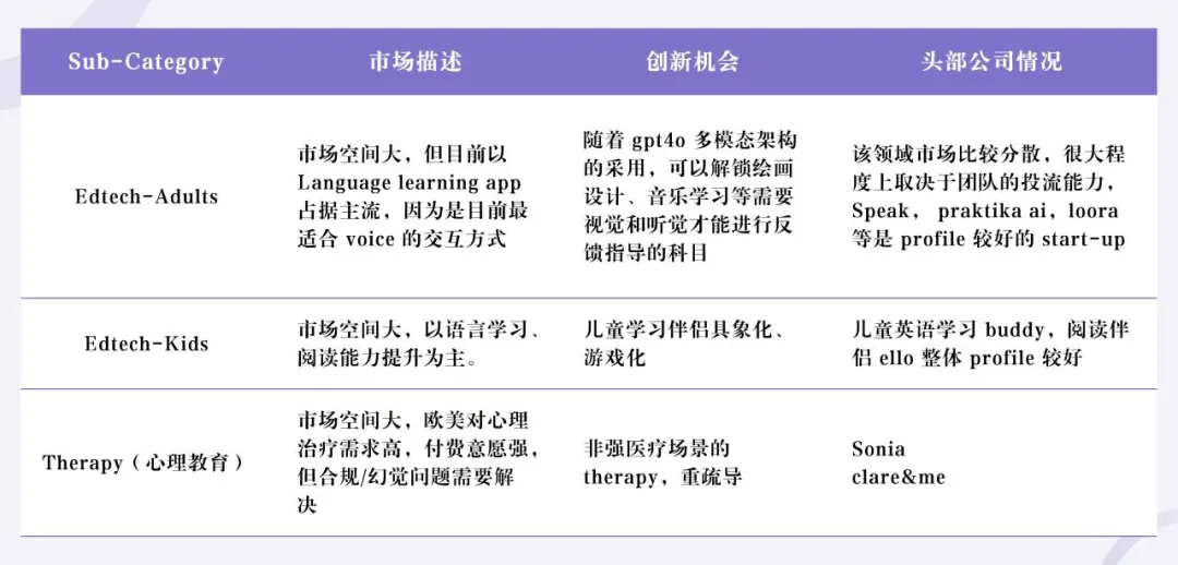 AI 教育赛道万字解析：代表性产品有哪些？机会在哪里？未来可能性？