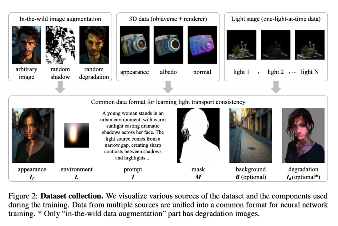 ICLR 惊现[10,10,10,10]满分论文，ControlNet 作者新作，Github 5.8k 颗星