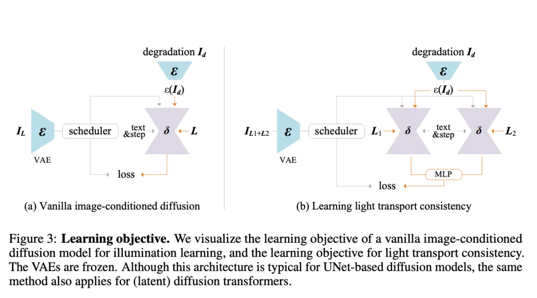 ICLR 惊现[10,10,10,10]满分论文，ControlNet 作者新作，Github 5.8k 颗星