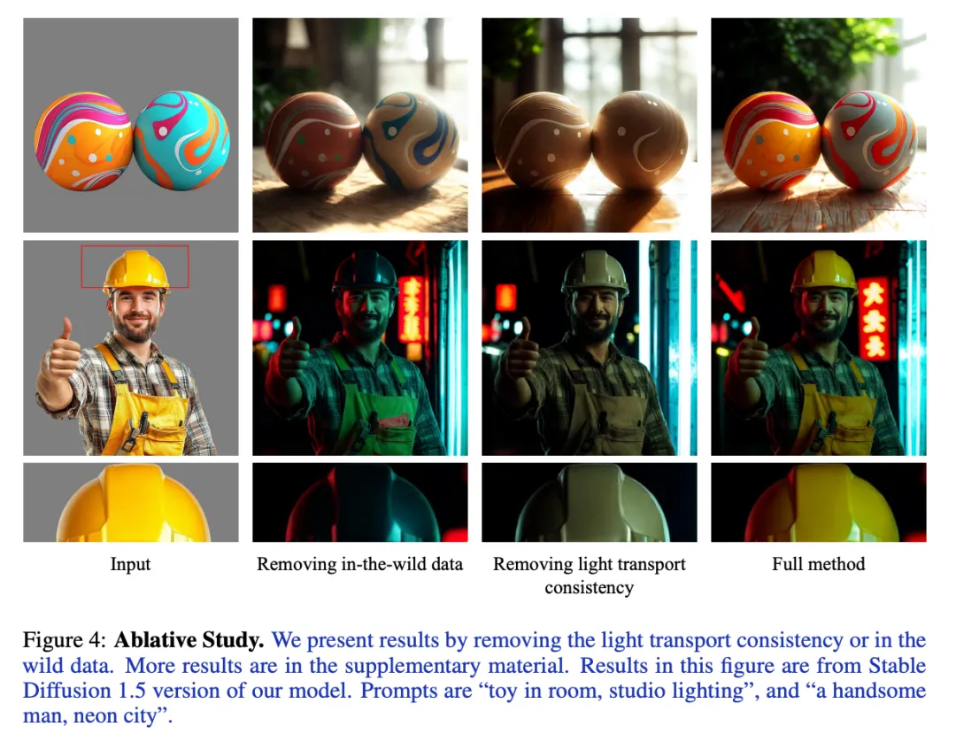 ICLR 惊现[10,10,10,10]满分论文，ControlNet 作者新作，Github 5.8k 颗星