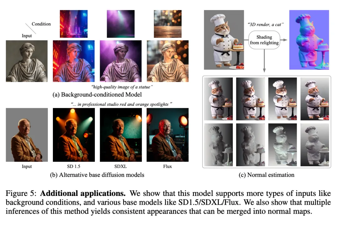 ICLR 惊现[10,10,10,10]满分论文，ControlNet 作者新作，Github 5.8k 颗星