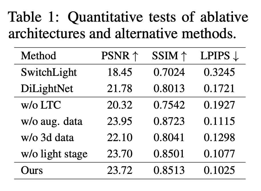 ICLR 惊现[10,10,10,10]满分论文，ControlNet 作者新作，Github 5.8k 颗星