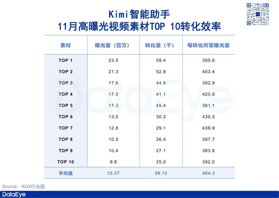 AI抢量骚操作：开投游戏广告，王者、吃鸡成导量利器？