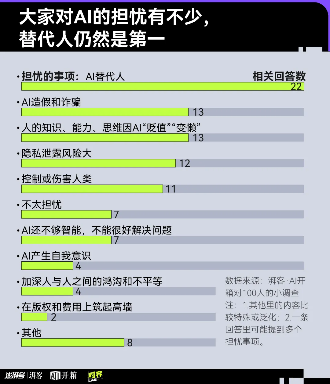 “饼王”Sora真的来了，但我已经腻了丨和100个人聊AI