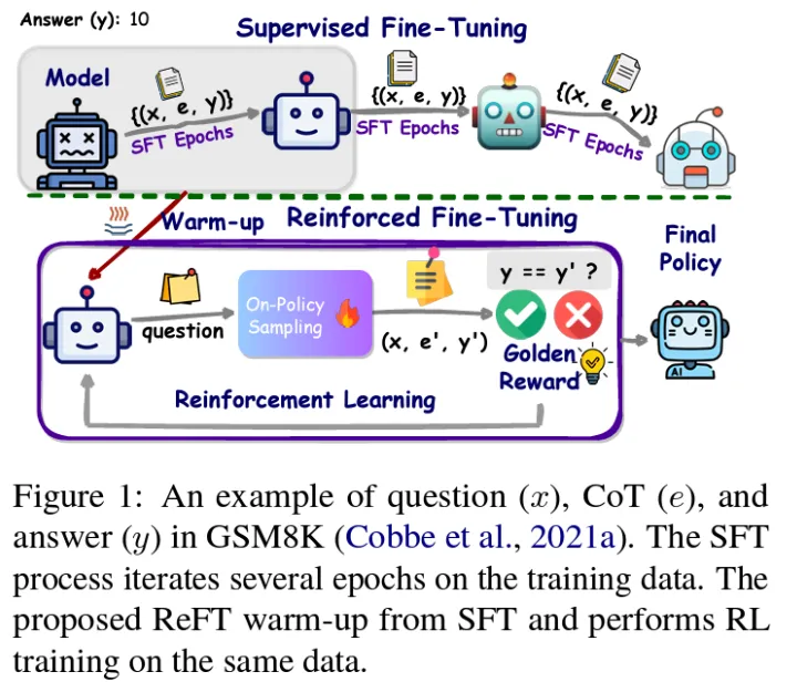 深度对比: SFT、ReFT、RHLF、RLAIF、DPO、PPO