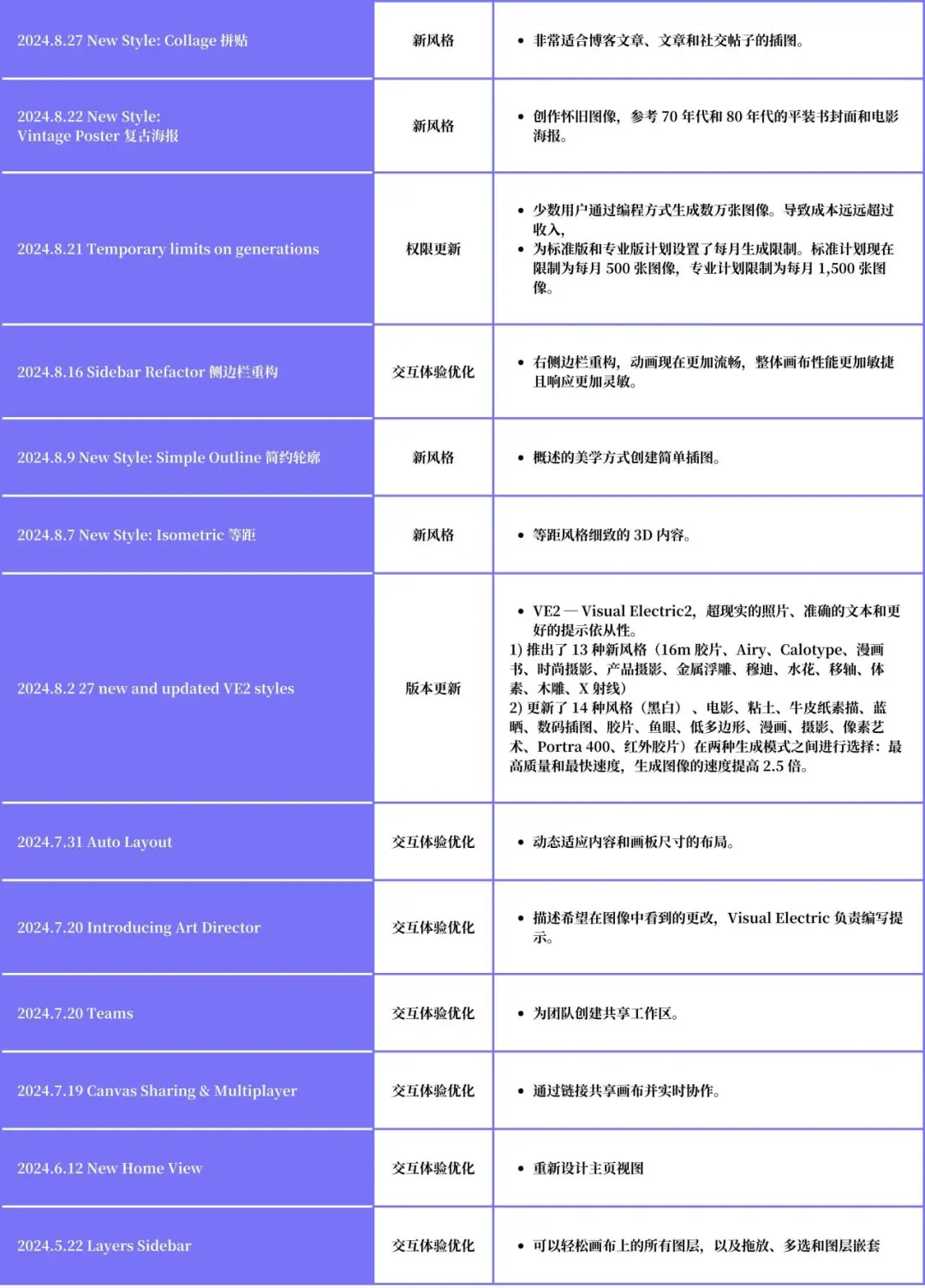 Sora V2 即将发布，AI Creativity 赛道有哪些机会？