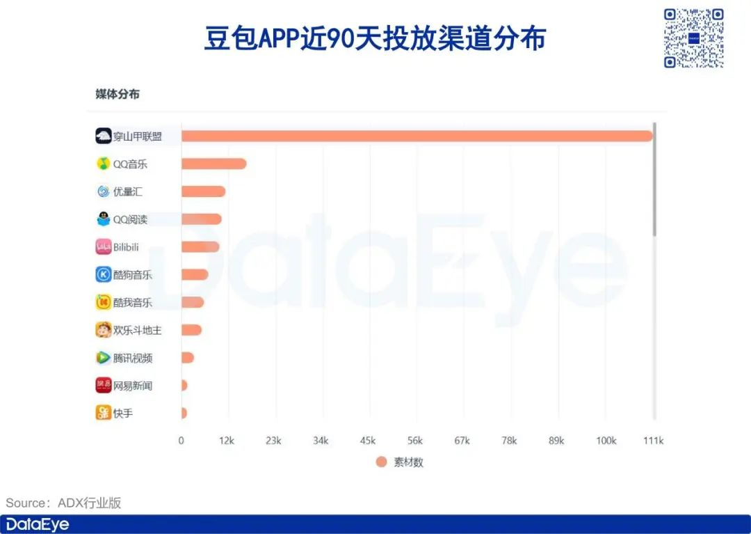 AI抢量骚操作：开投游戏广告，王者、吃鸡成导量利器？