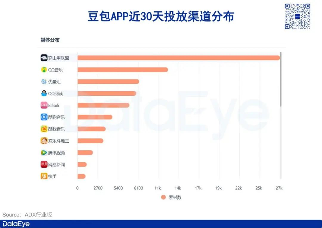 AI抢量骚操作：开投游戏广告，王者、吃鸡成导量利器？