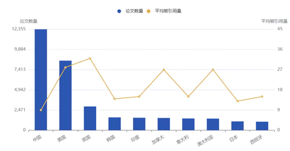 中美AI的胜负手在哪？