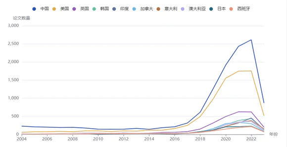 中美AI的胜负手在哪？