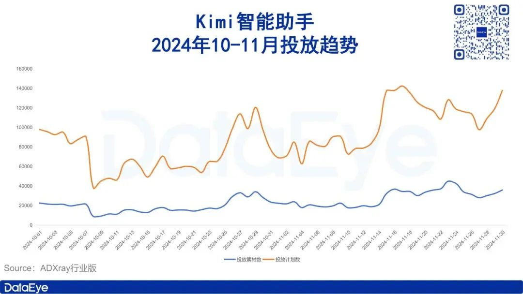 AI抢量骚操作：开投游戏广告，王者、吃鸡成导量利器？