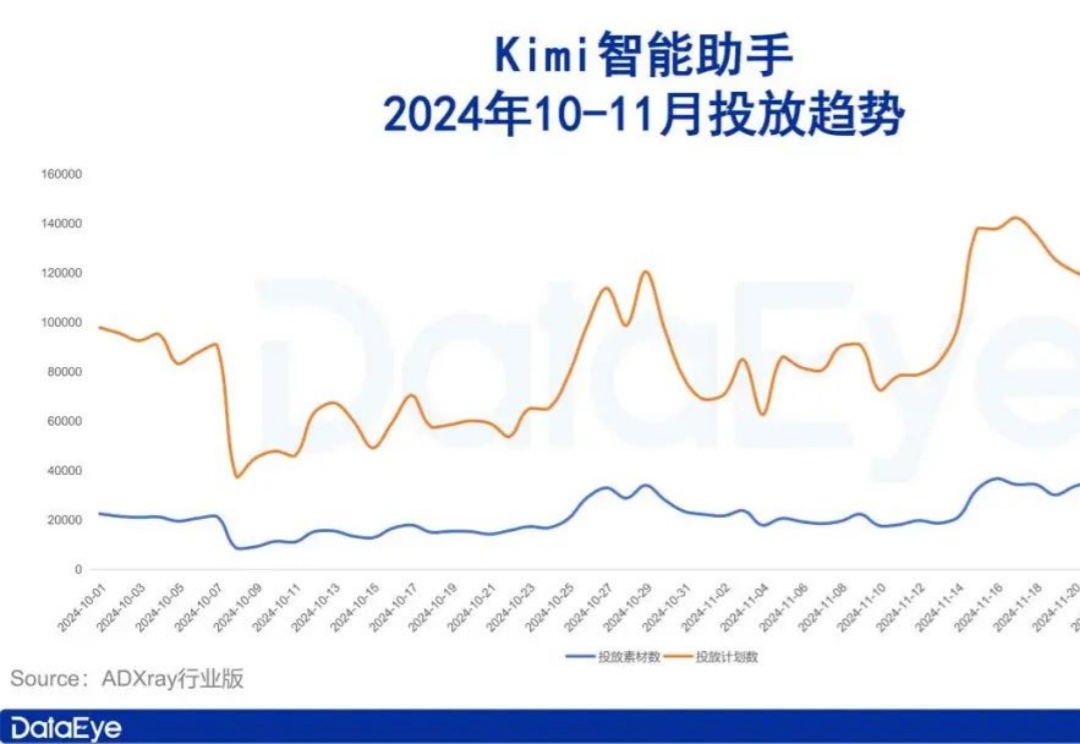 AI抢量骚操作：开投游戏广告，王者、吃鸡成导量利器？