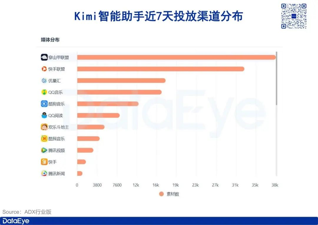 AI抢量骚操作：开投游戏广告，王者、吃鸡成导量利器？