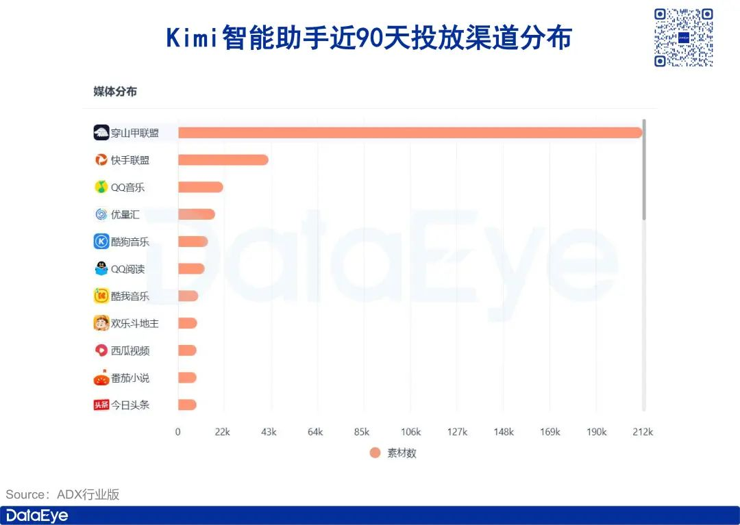 AI抢量骚操作：开投游戏广告，王者、吃鸡成导量利器？