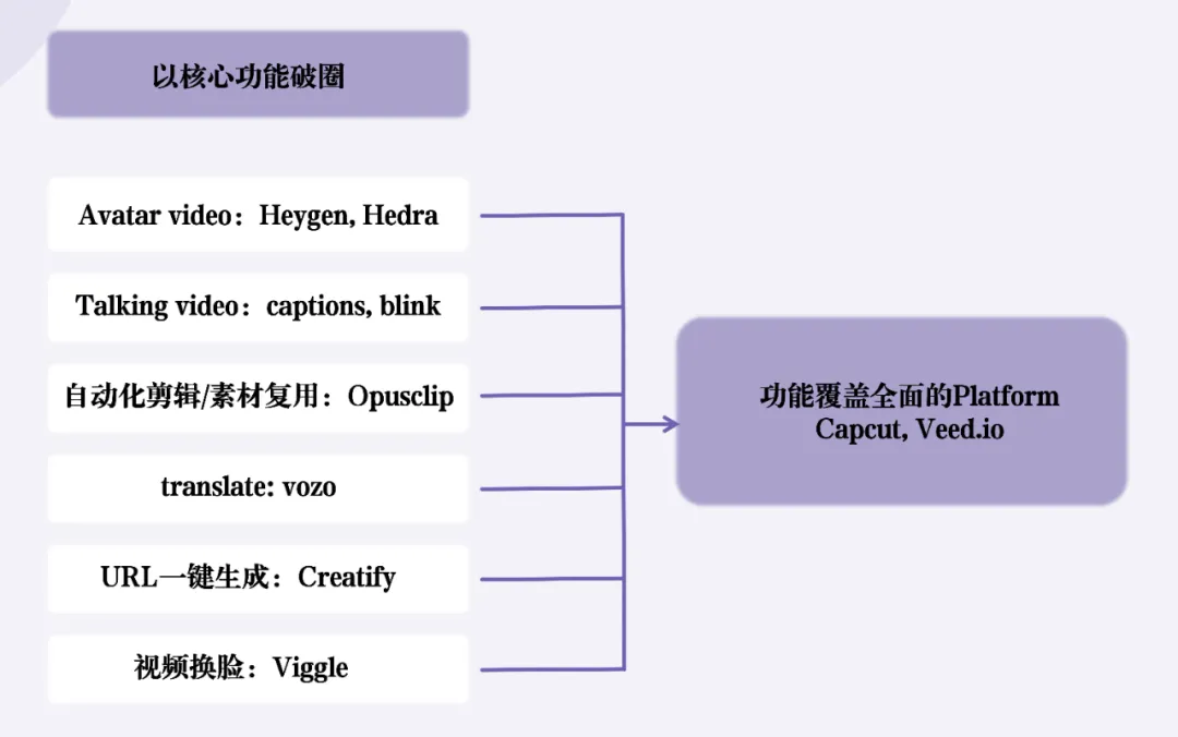 Sora V2 即将发布，AI Creativity 赛道有哪些机会？