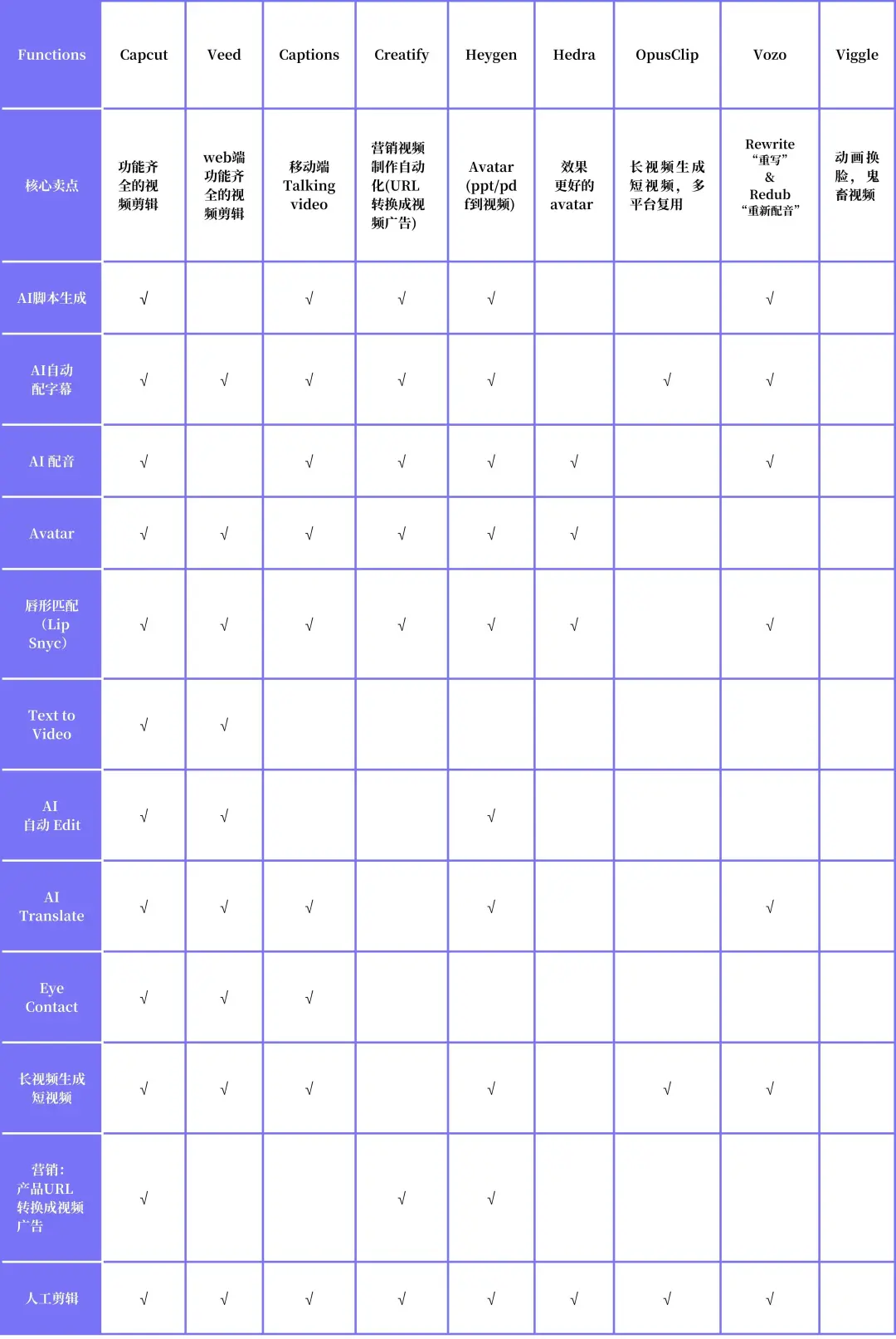 Sora V2 即将发布，AI Creativity 赛道有哪些机会？