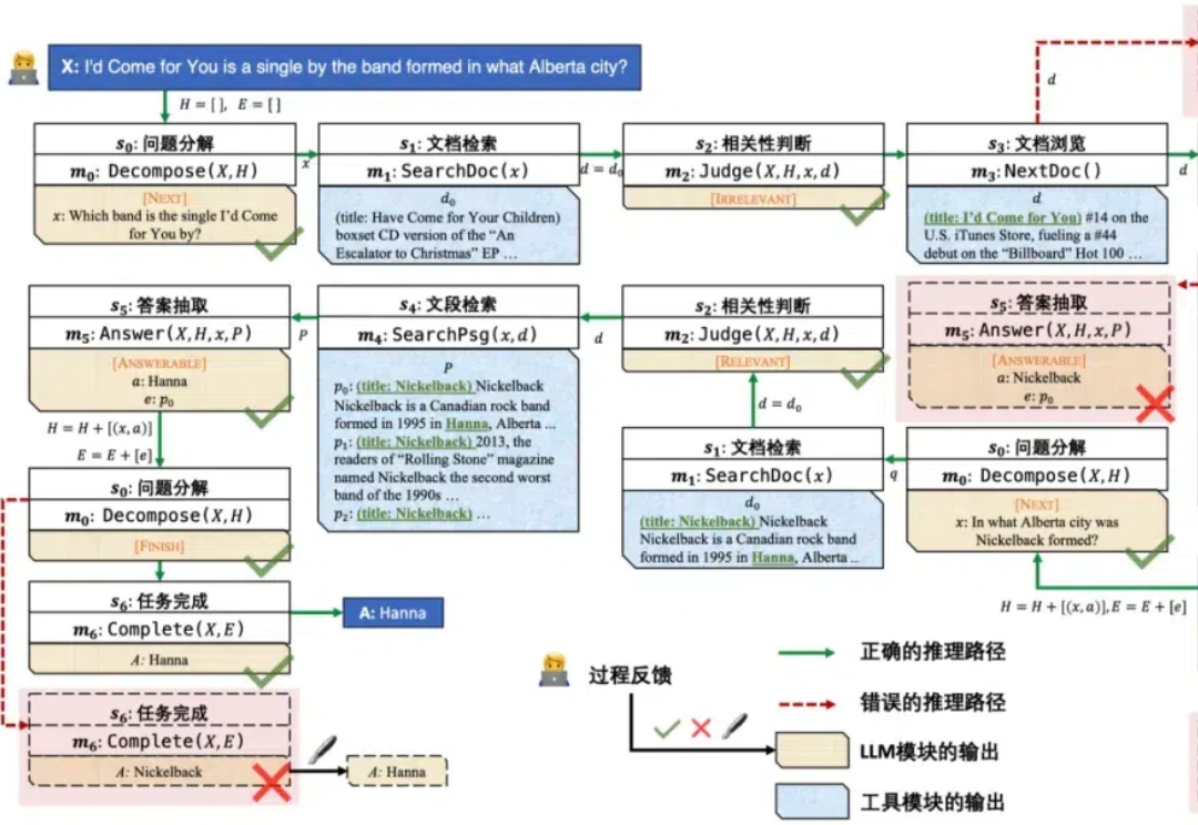 NeurIPS 2024 | 智能体不够聪明怎么办？清华&蚂蚁团队：让它像学徒一样持续学习