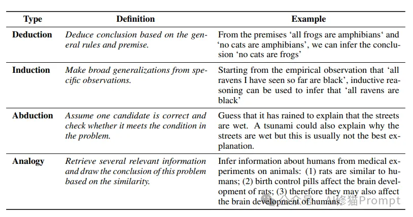 TypedThinker框架，多维度推理Prompt让LLM推理更精准，卡梅隆和Qwen团队最新