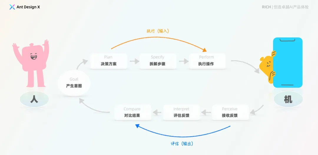 干货｜Ant Design 定义 AI 界面设计新范式！