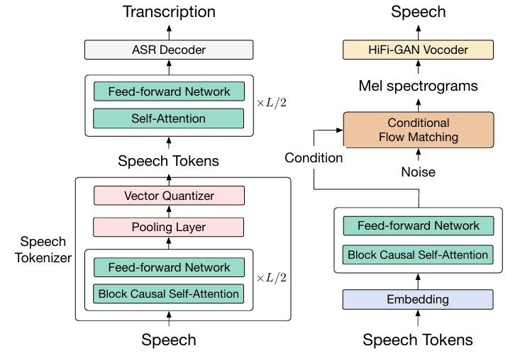 AI用北京话念绕口令，清华、智谱团队打造GLM-4-Voice，更智能、懂情绪，已开源