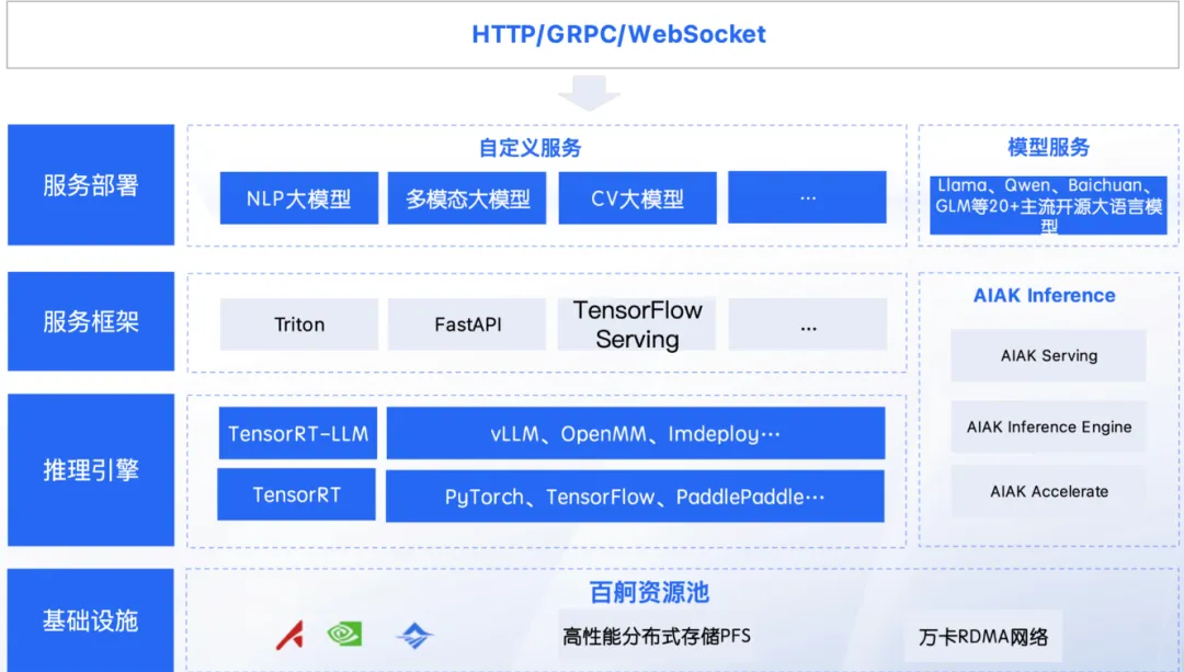 大模型「标王」硬气：不做Sora ，要帮更多企业做出Sora