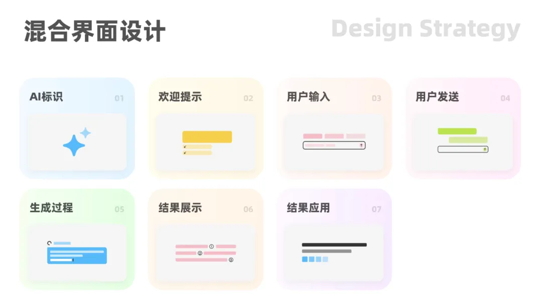 干货｜Ant Design 定义 AI 界面设计新范式！