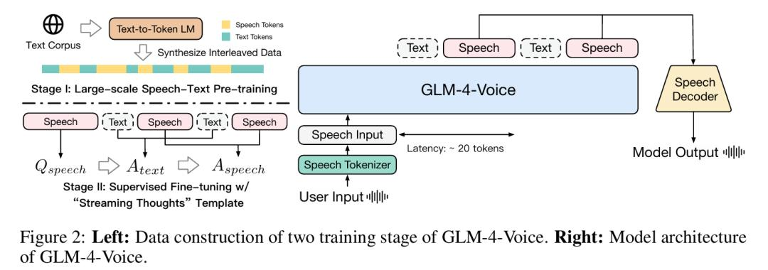 AI用北京话念绕口令，清华、智谱团队打造GLM-4-Voice，更智能、懂情绪，已开源