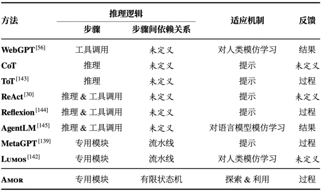 NeurIPS 2024 | 智能体不够聪明怎么办？清华&蚂蚁团队：让它像学徒一样持续学习