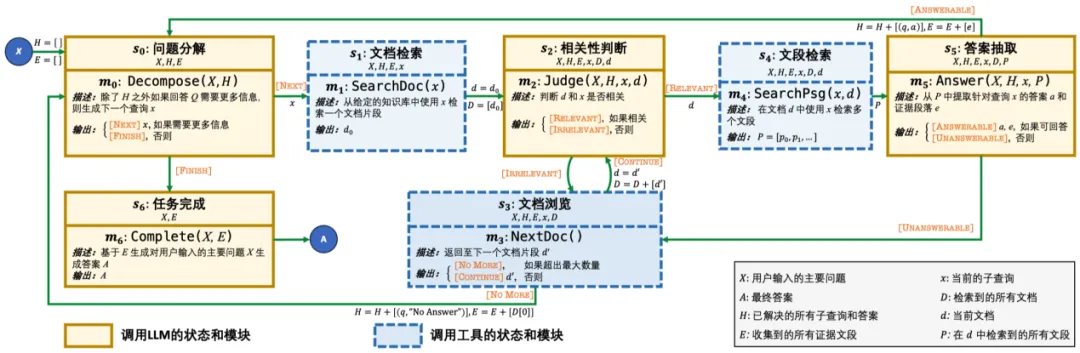 NeurIPS 2024 | 智能体不够聪明怎么办？清华&蚂蚁团队：让它像学徒一样持续学习